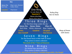 Diagram of of the Rings of Power in Tolkien's legendarium