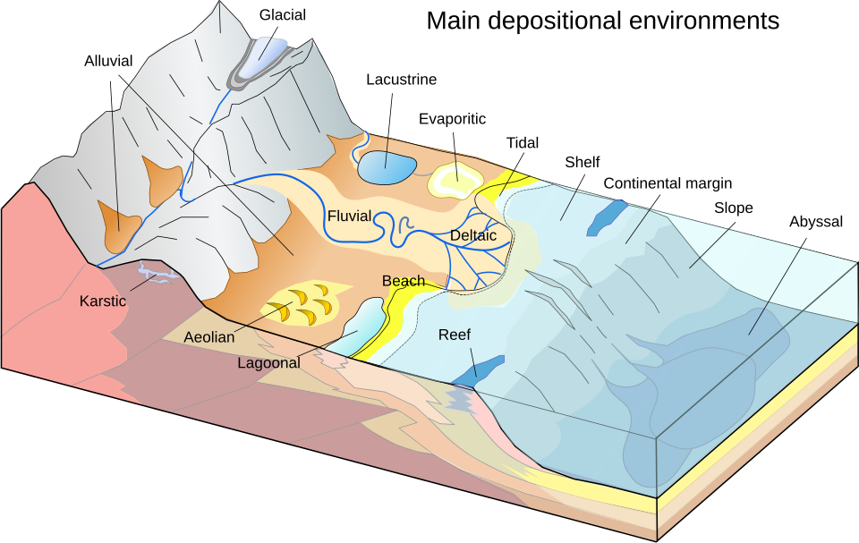 File:Main depositional environments.svg