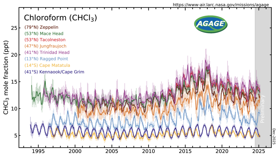 File:CHCl3 mm.png