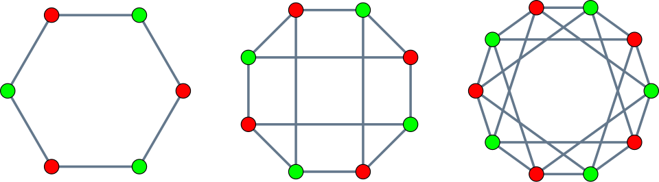 File:Crown graphs.svg