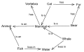 Thumbnail for version as of 12:18, 18 June 2007