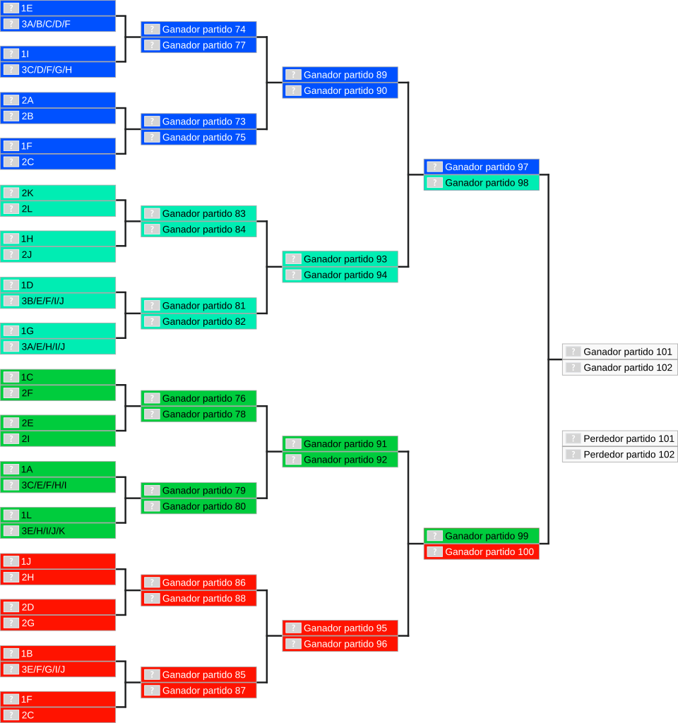 File:Itinerarios Segunda Fase Mundial FIFA 2026.svg