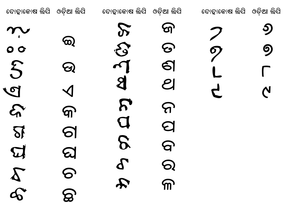 File:Odia script in Dohakosa by Sarahapada.svg