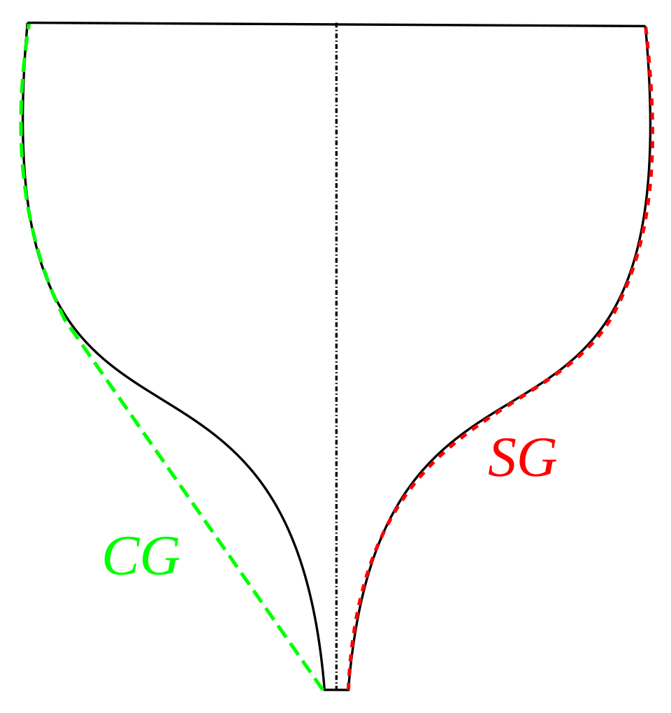 File:Chain and skin girth.svg