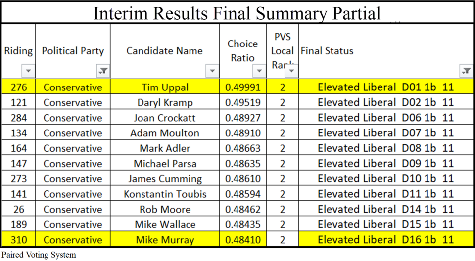 File:Interim Results Final Summary Partial.png