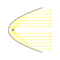 Thumbnail for version as of 12:12, 10 June 2015