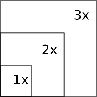 File:Box scaling.svg