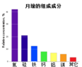 中文 (original PNG)