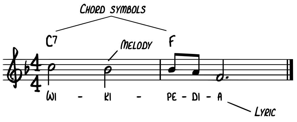File:Lead-sheet-wikipedia.svg