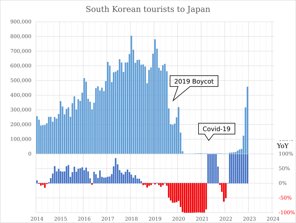 File:South Korean tourists to Japan.svg