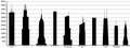 Tallest buildings in the United States