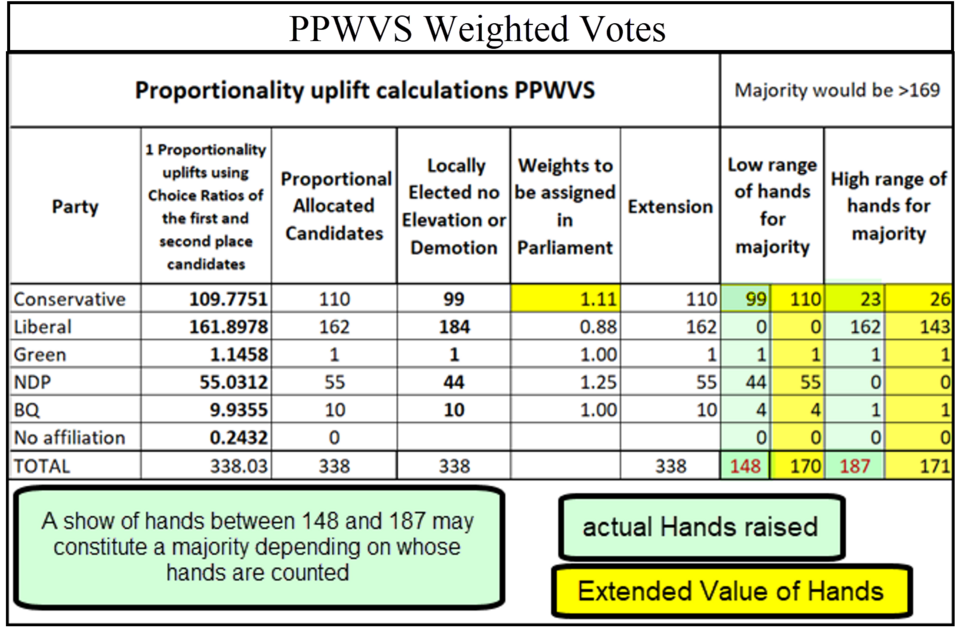 File:PPWVS Weighted Votes.png