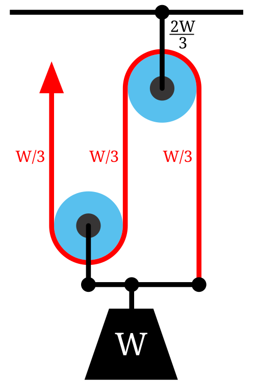 File:Pulley2.svg
