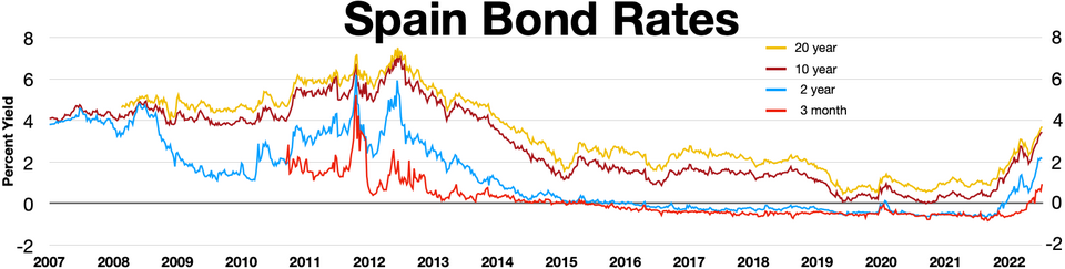 File:Spain bond rates.webp