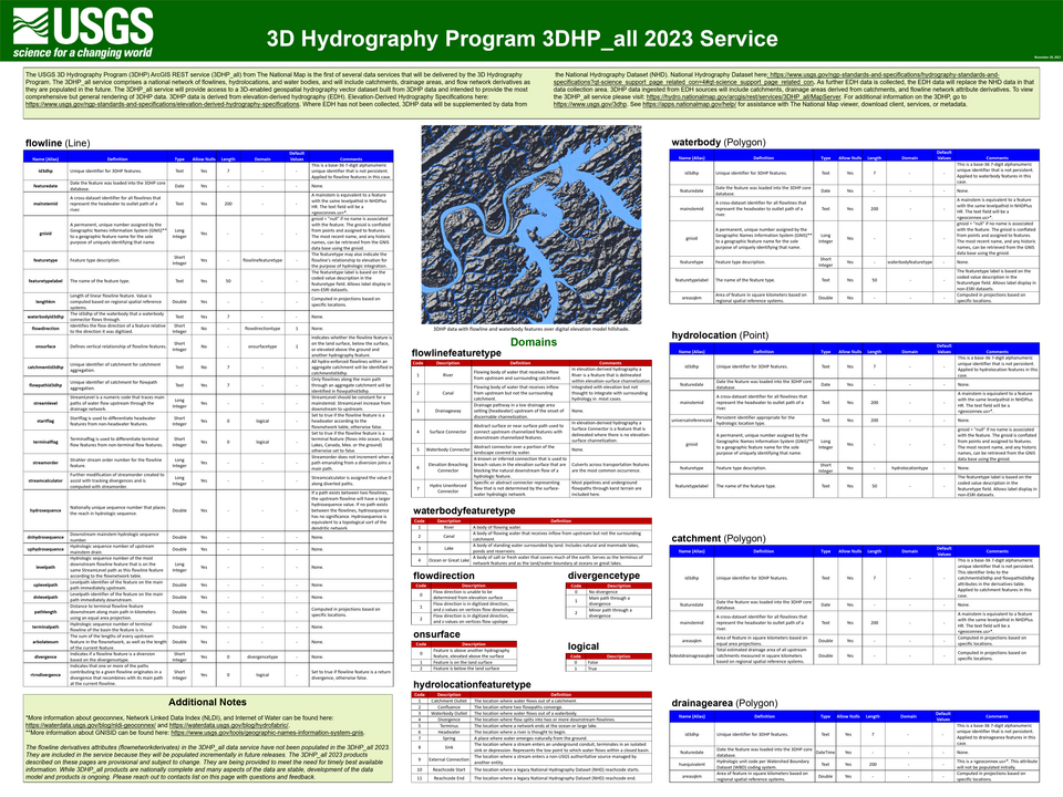 File:3DHP all service poster.png