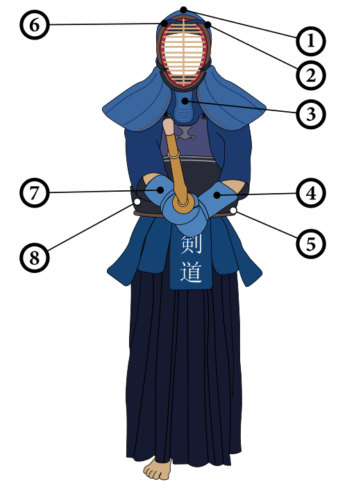 File:Kendo - target areas.svg