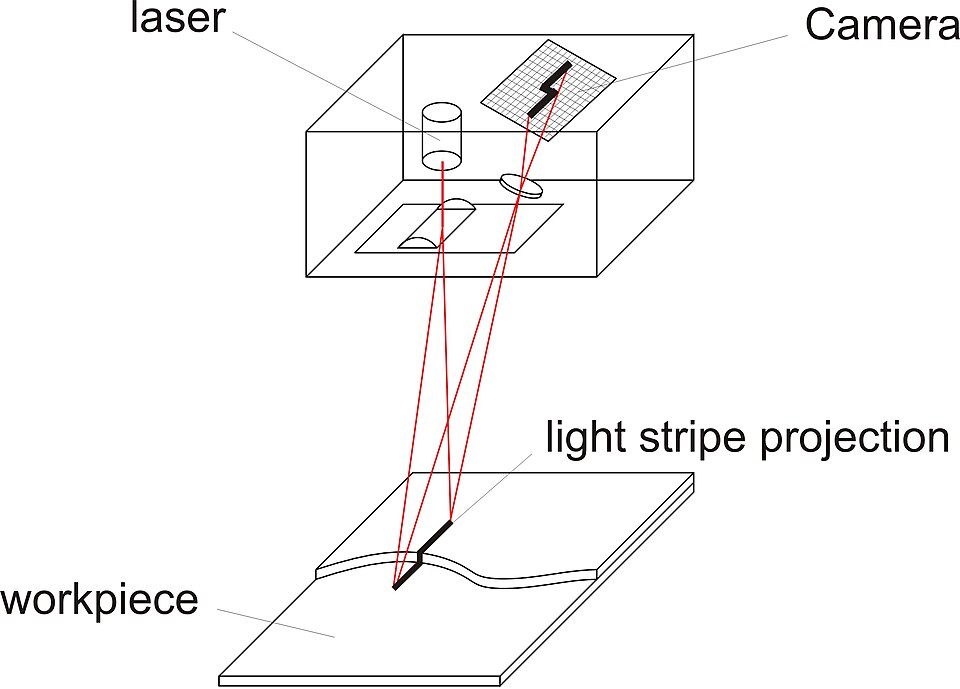 File:Light-section sensor.jpg