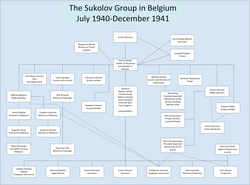 Gurevich group in Belgium between July 1940 to December 1941 in Belgium