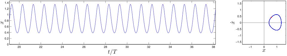 File:Duffing gam0.20 ome1.2 del0.3.svg