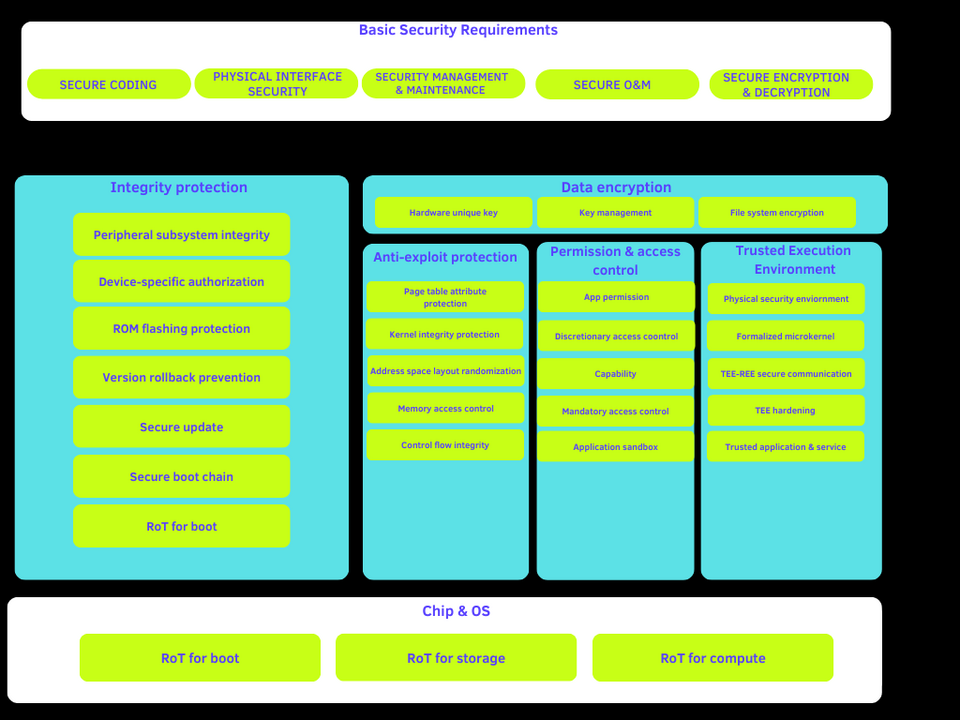 File:OpenHarmony kernel security.png