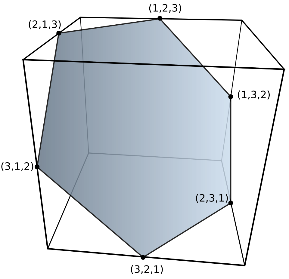 File:Permutohedron order 3.svg