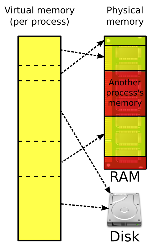 File:Virtual memory.svg