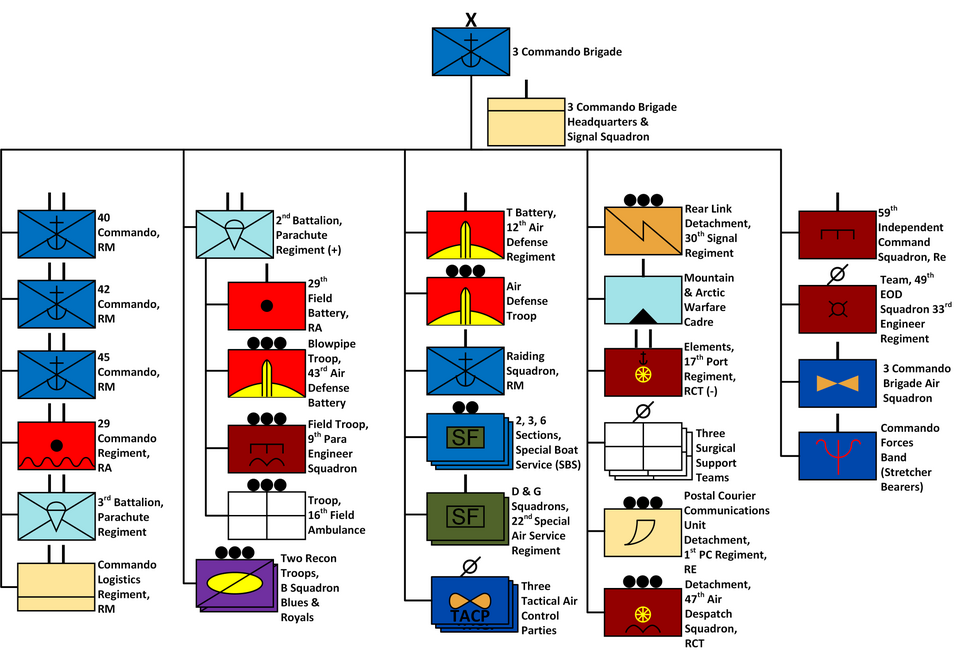 File:3 Commando Brigade Falklands.png