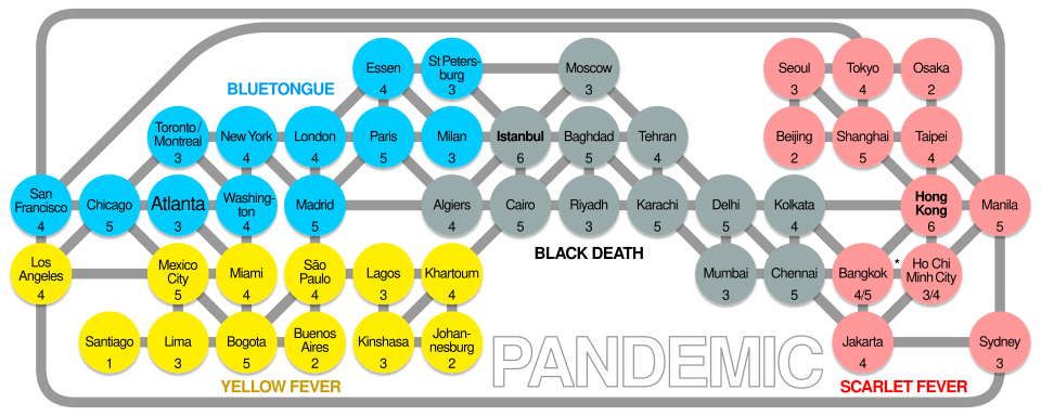 File:Pandemic game graph.svg