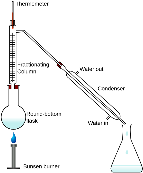 File:Fractional distillation lab apparatus.svg