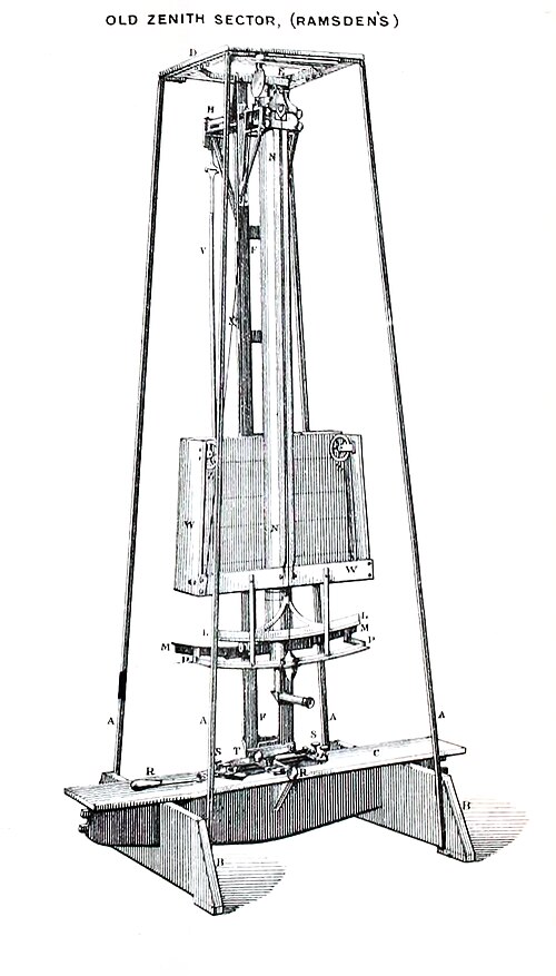 File:Ramsden zenith sector.jpg