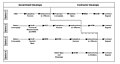 Contracting process approaches