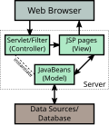 Thumbnail for version as of 16:45, 3 May 2012