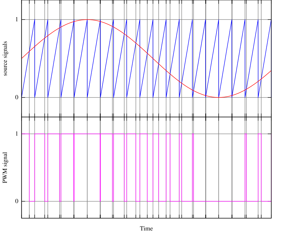 File:Pwm.svg