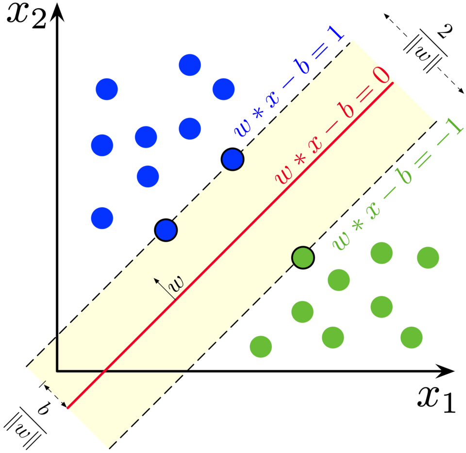 File:SVM margin.png