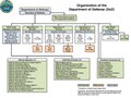 US Department of Defence, 2012