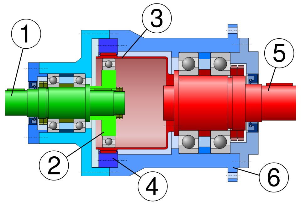 File:Harmonic drive cross Legend.svg