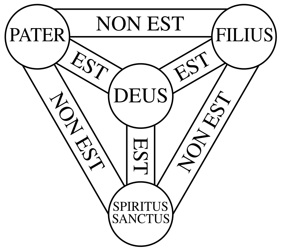 File:Shield-Trinity-Scutum-Fidei-compact.svg