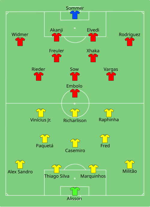 File:BRA-SUI 2022-11-28.svg