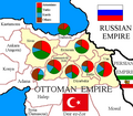 Six Vilayets ethnic groups (1909)