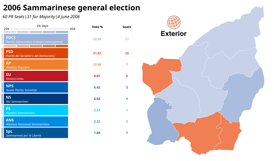 File:2006 Sammarinese general election.svg