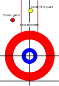 Thumbnail for version as of 15:28, 2 June 2010