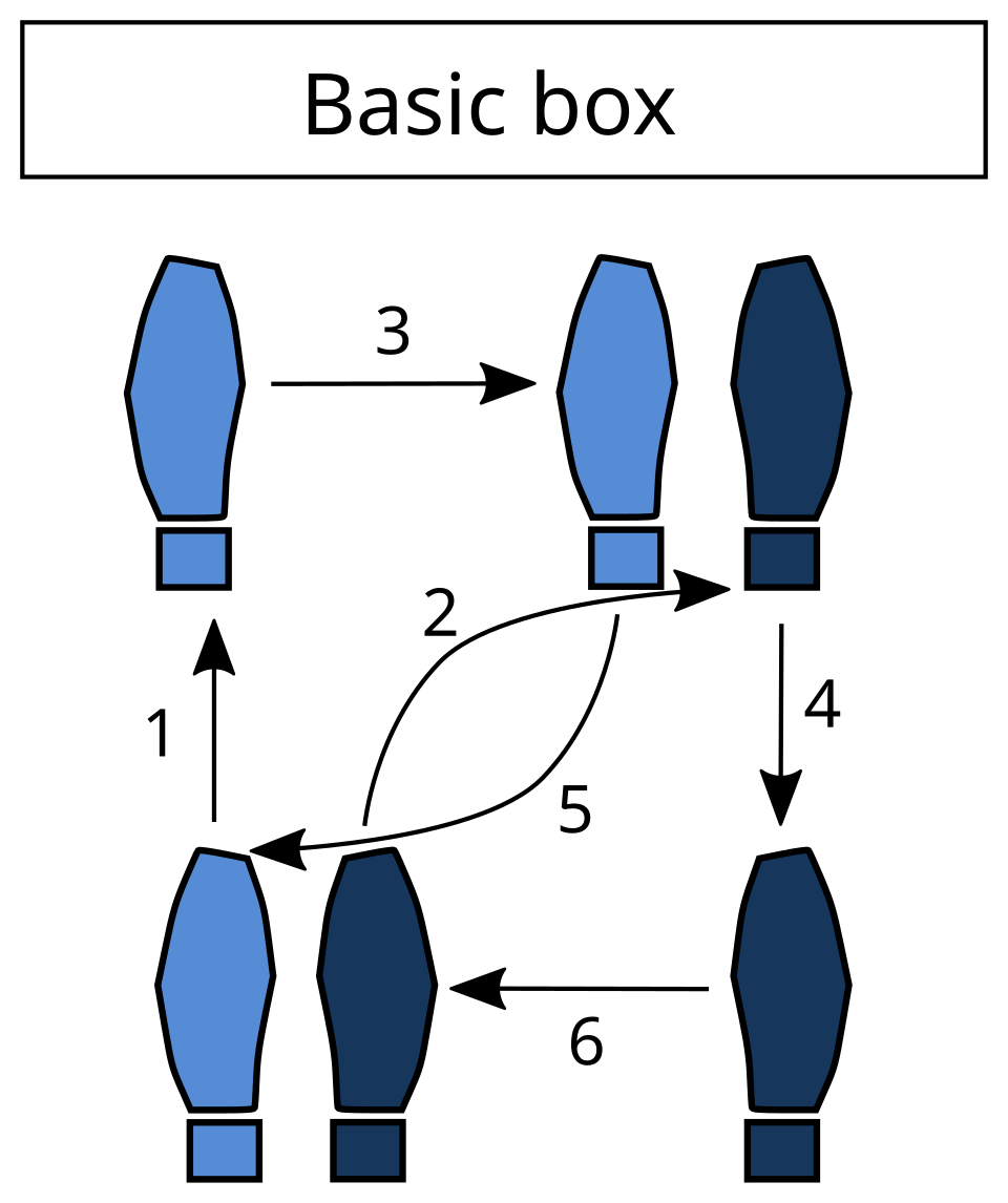 File:Rumba basic box step.svg