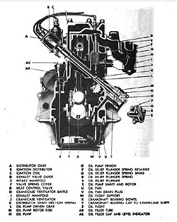 Willys MB(front cutaway)