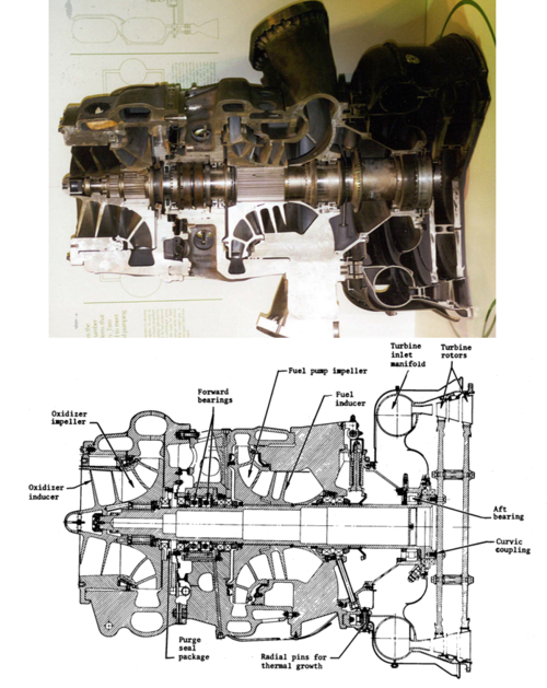 File:F1 turbopump.png