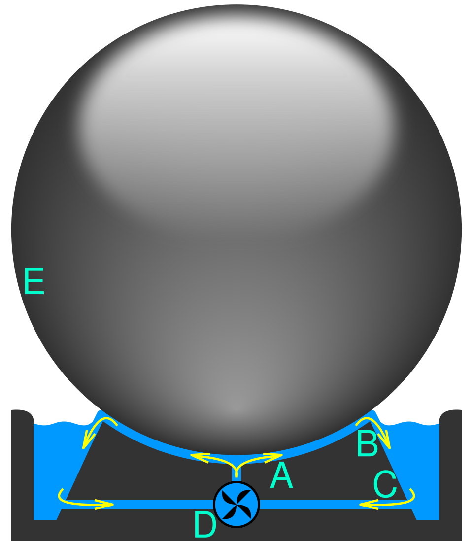 File:Kugelball.svg
