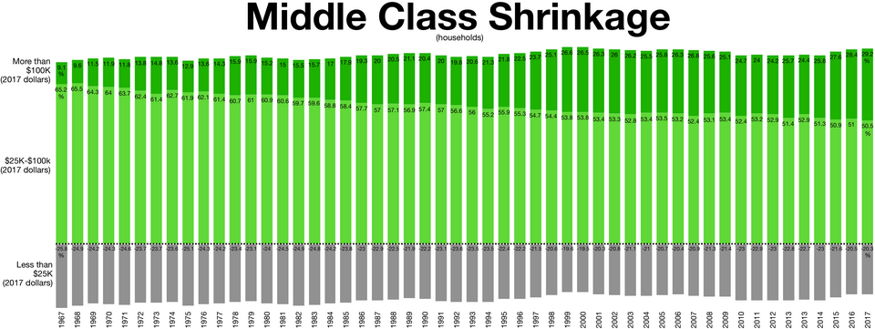 File:Middle class shrinkage.png