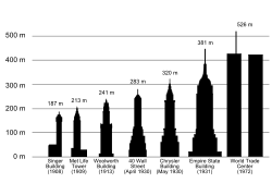 Diagram of the world's tallest buildings from 1908 to 1974; the Singer Building is the shortest.