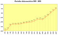 Thumbnail for version as of 14:46, 7 January 2011