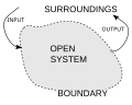 Thumbnail for version as of 08:31, 11 October 2014