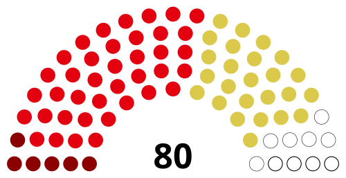 1921 Lübeck Bürgerschaft election